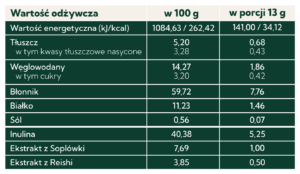 Cudownie otulające kakao bio Myqo